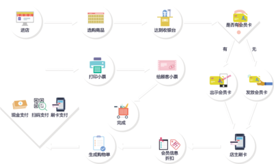 兴邦云指-B2B/B2C/B2B2C/C2C/o2o商城系统,Drp分销系统/微分销系统,跨境电商,电子商务ERP,IM聊天系统-全模式电子商务软件提供商