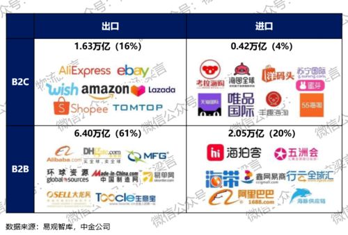 深度剖析 跨境电商为什么炙手可热 到底有哪些物流供应链的机遇