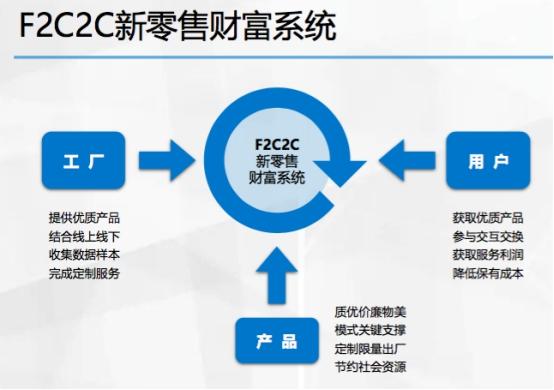 金沅电商布局互联网+F2C2C系统打造共享经济2.0