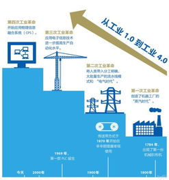 第4次工业革命 互联网改变未来工厂