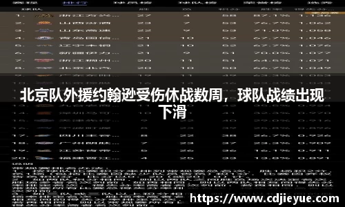 北京队外援约翰逊受伤休战数周，球队战绩出现下滑